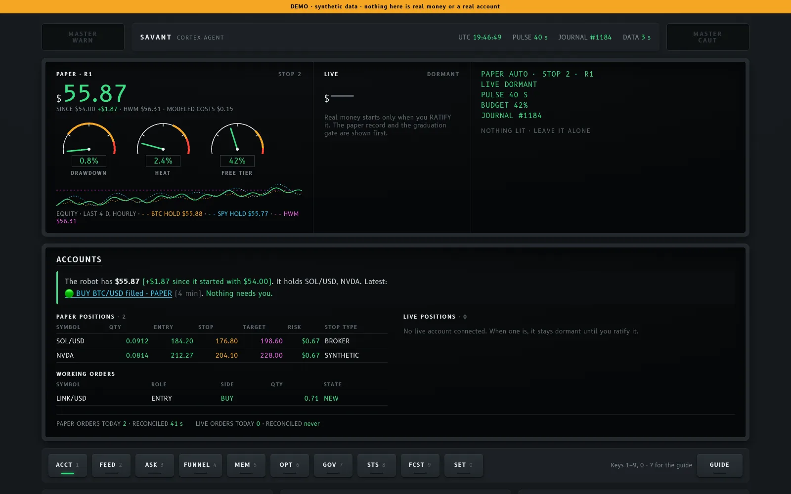 The Savant cockpit showing synthetic paper and live account panels, a trend chart and the plain-English TODAY line.
